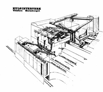 Ritningar. Kulsinterverket. Vitåfors Malmberget.